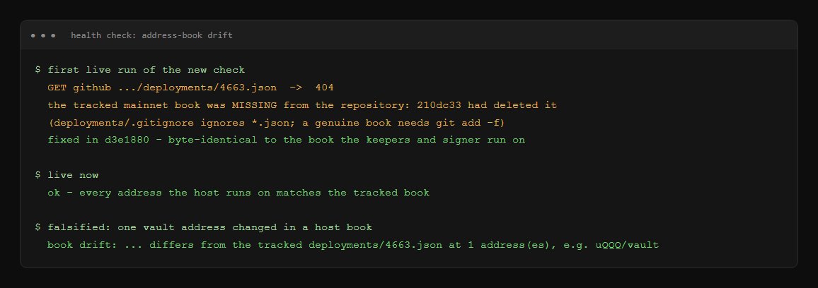 The drift check's first run found the tracked book missing