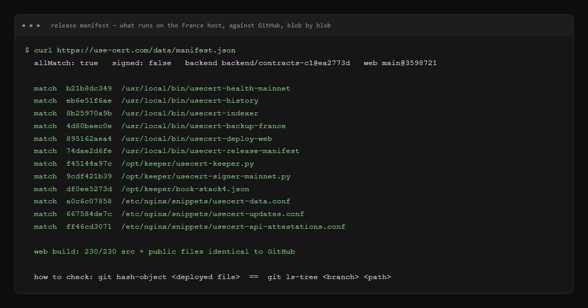 Release manifest: 12/12 files and 230/230 site files identical to GitHub