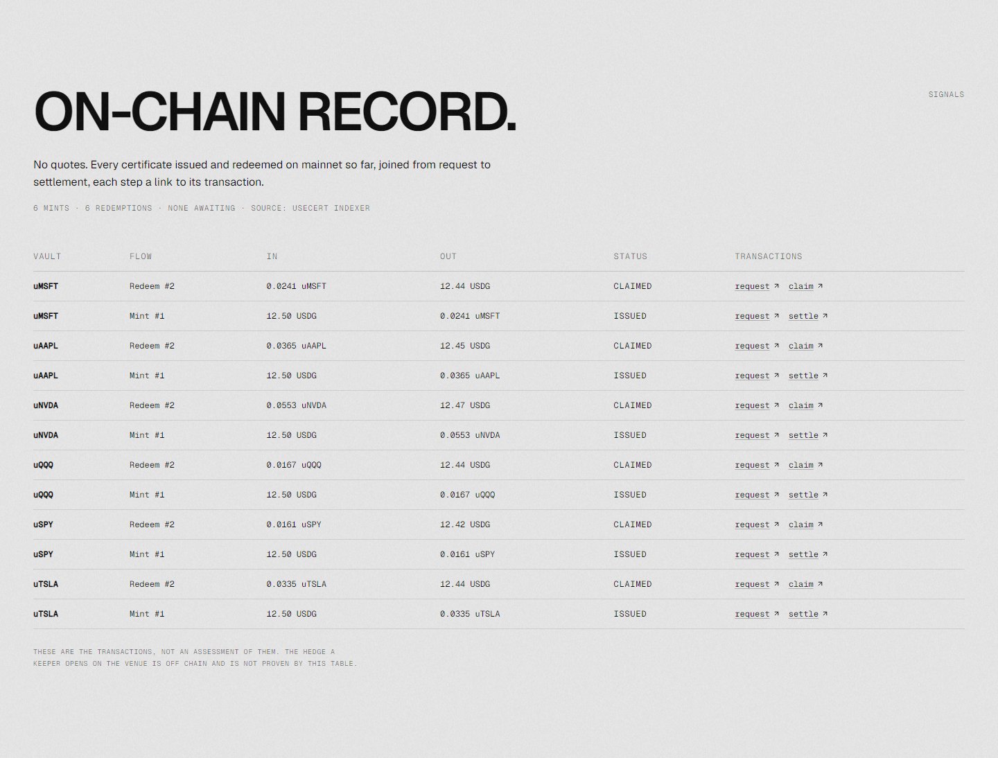 The home page's new on-chain record