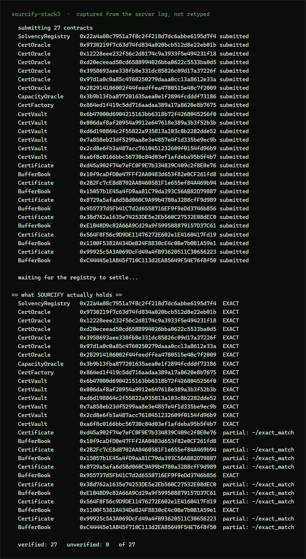 Sourcify read-back for all 27 mainnet contracts.